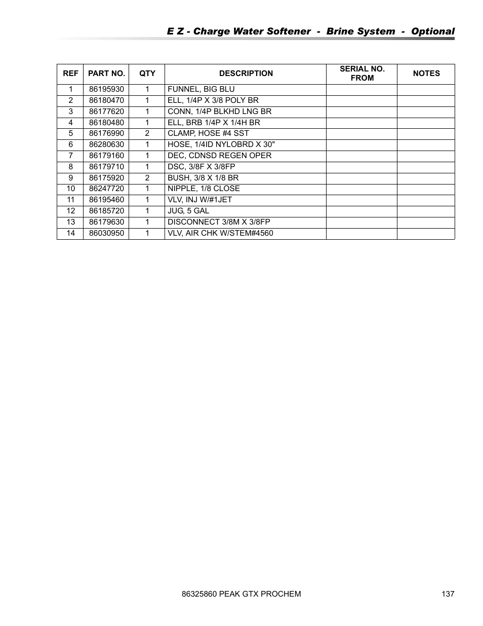 Prochem Peak GTX User Manual | Page 139 / 140