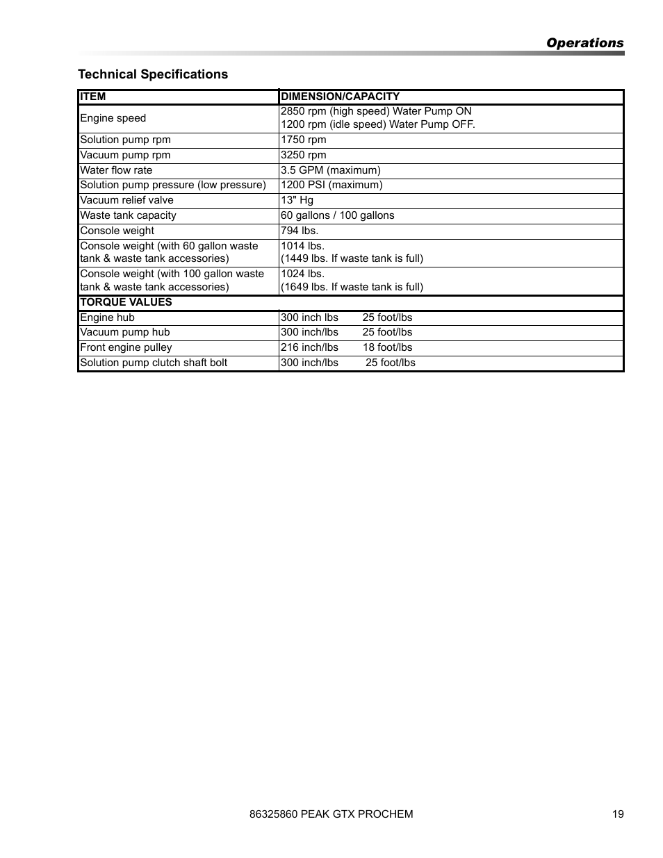 Prochem Peak GTX User Manual | Page 21 / 140