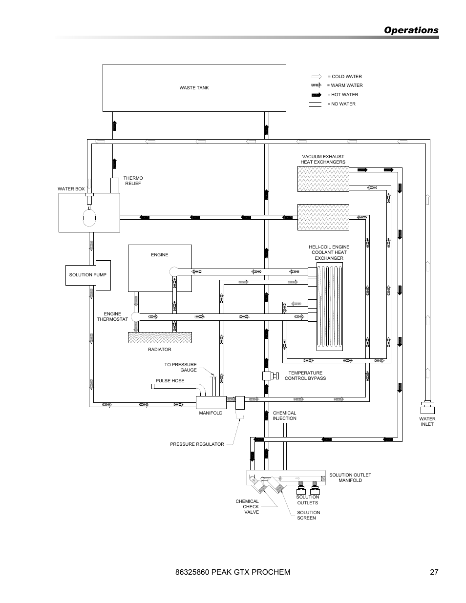 Operations | Prochem Peak GTX User Manual | Page 29 / 140