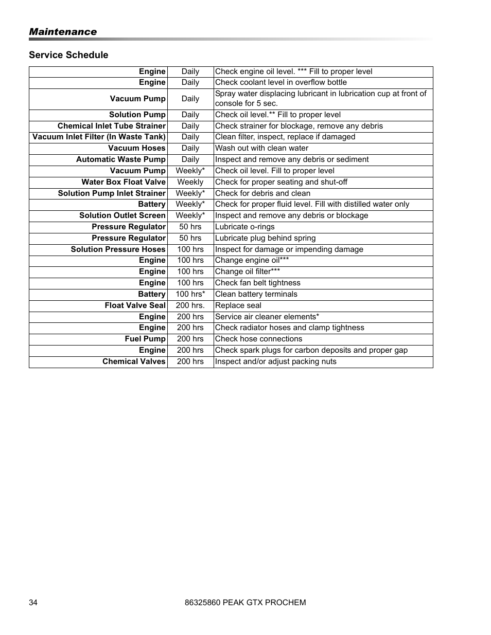 Prochem Peak GTX User Manual | Page 36 / 140