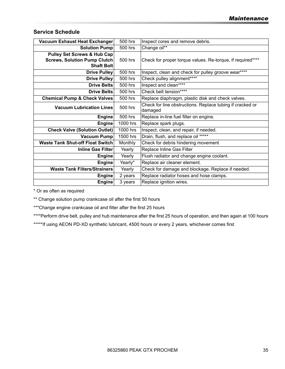 Prochem Peak GTX User Manual | Page 37 / 140