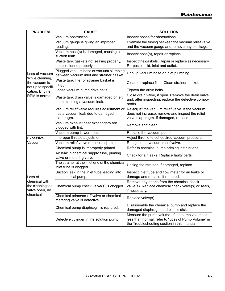 Prochem Peak GTX User Manual | Page 47 / 140