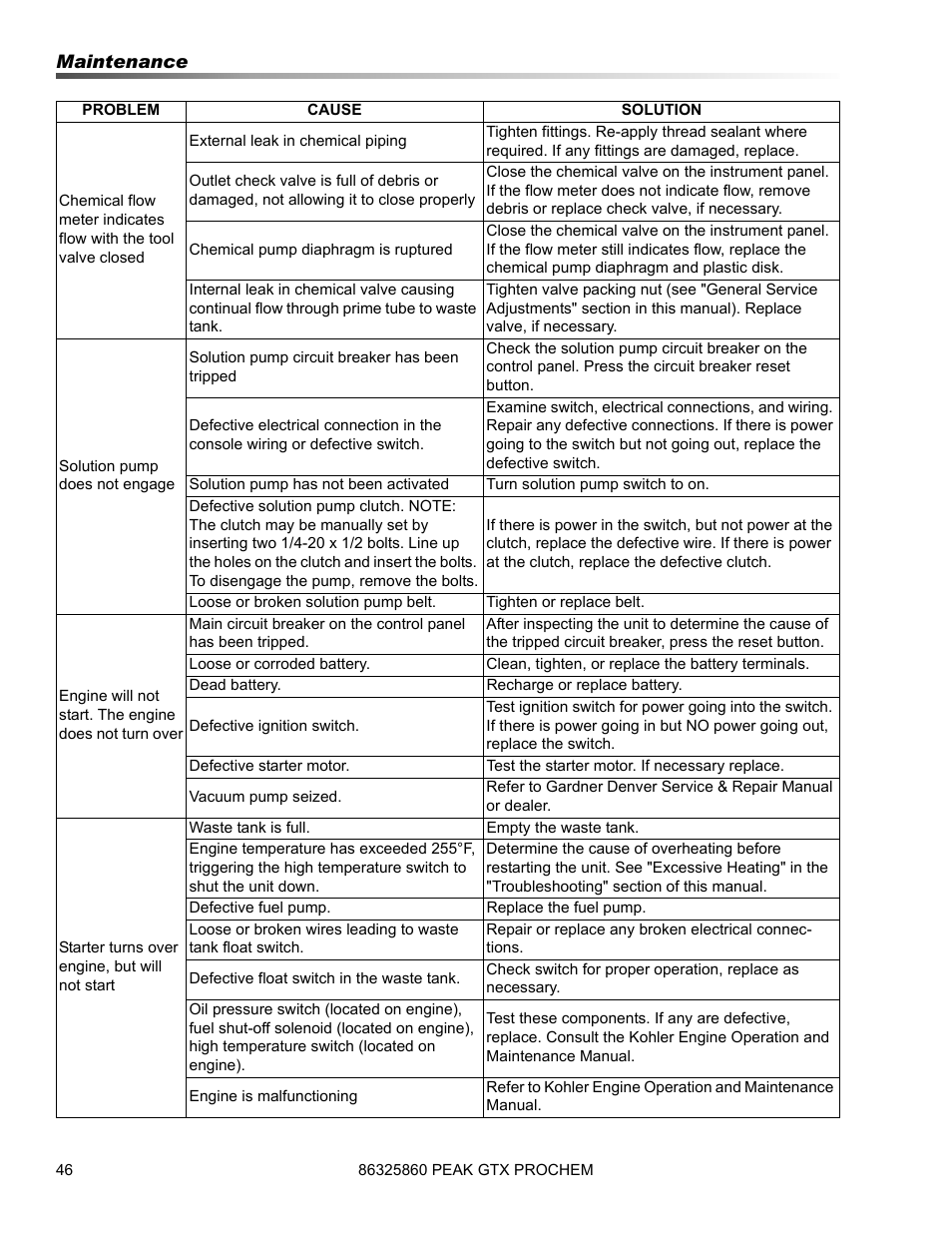 Prochem Peak GTX User Manual | Page 48 / 140