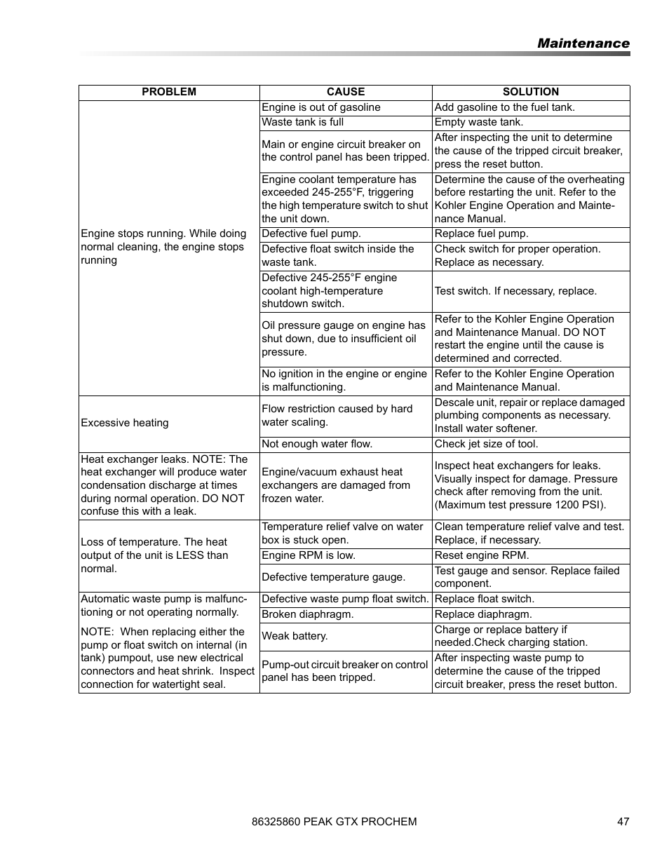 Prochem Peak GTX User Manual | Page 49 / 140