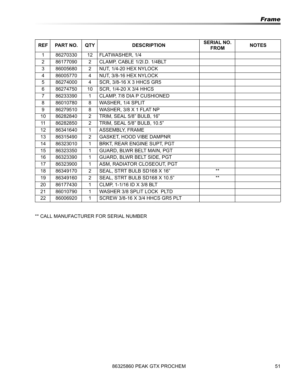 Prochem Peak GTX User Manual | Page 53 / 140
