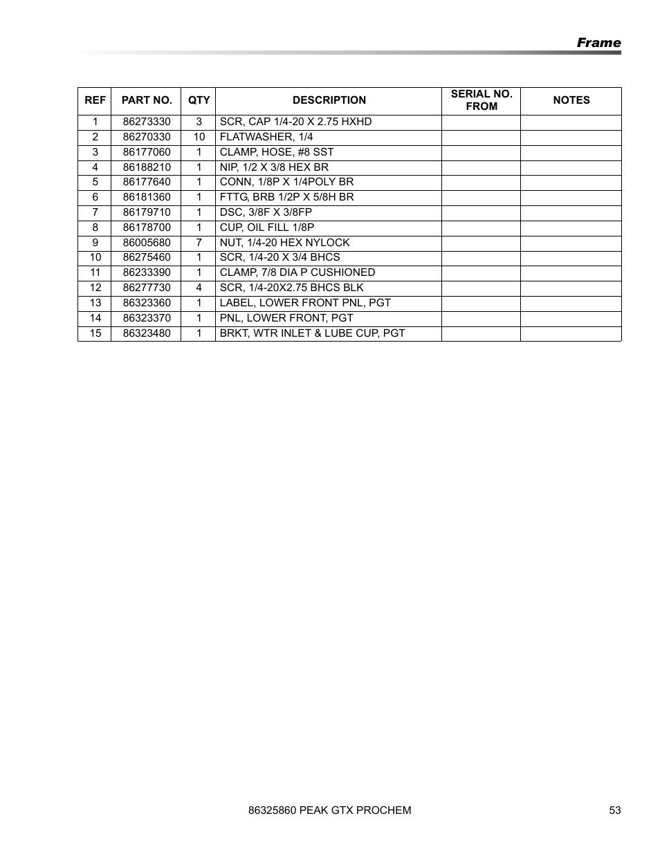 Prochem Peak GTX User Manual | Page 55 / 140