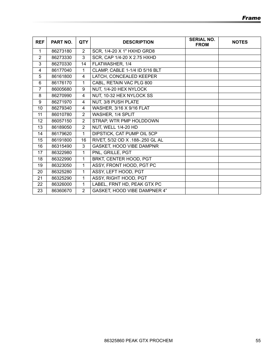 Prochem Peak GTX User Manual | Page 57 / 140