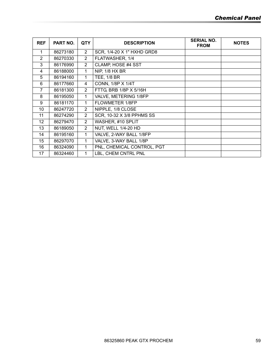 Prochem Peak GTX User Manual | Page 61 / 140