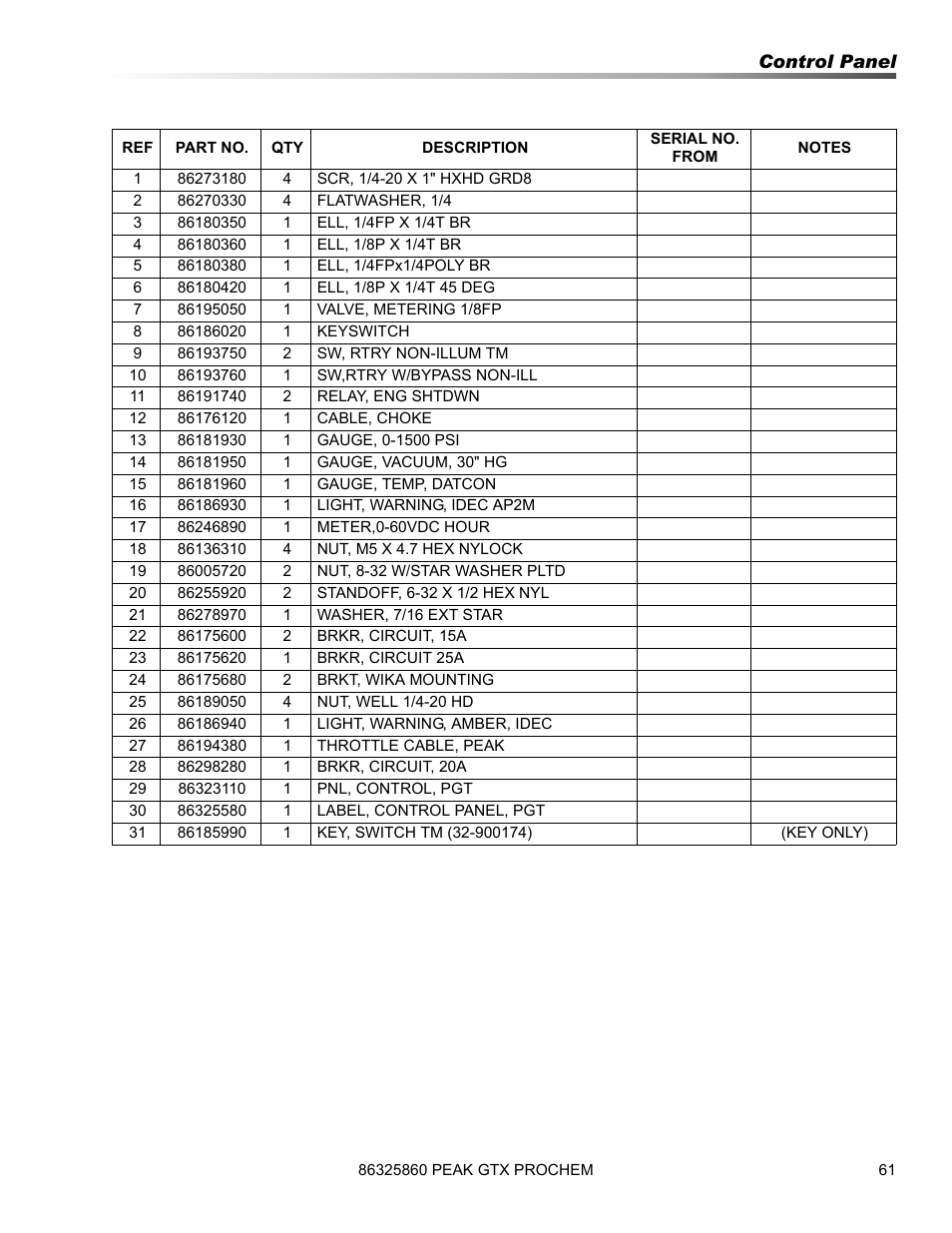 Prochem Peak GTX User Manual | Page 63 / 140