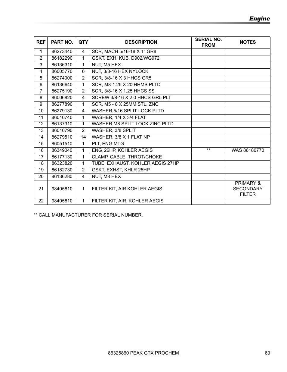 Prochem Peak GTX User Manual | Page 65 / 140