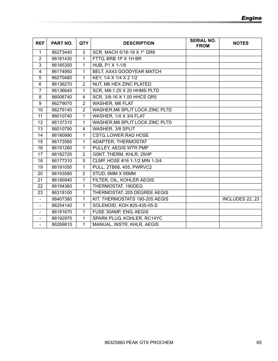 Prochem Peak GTX User Manual | Page 67 / 140