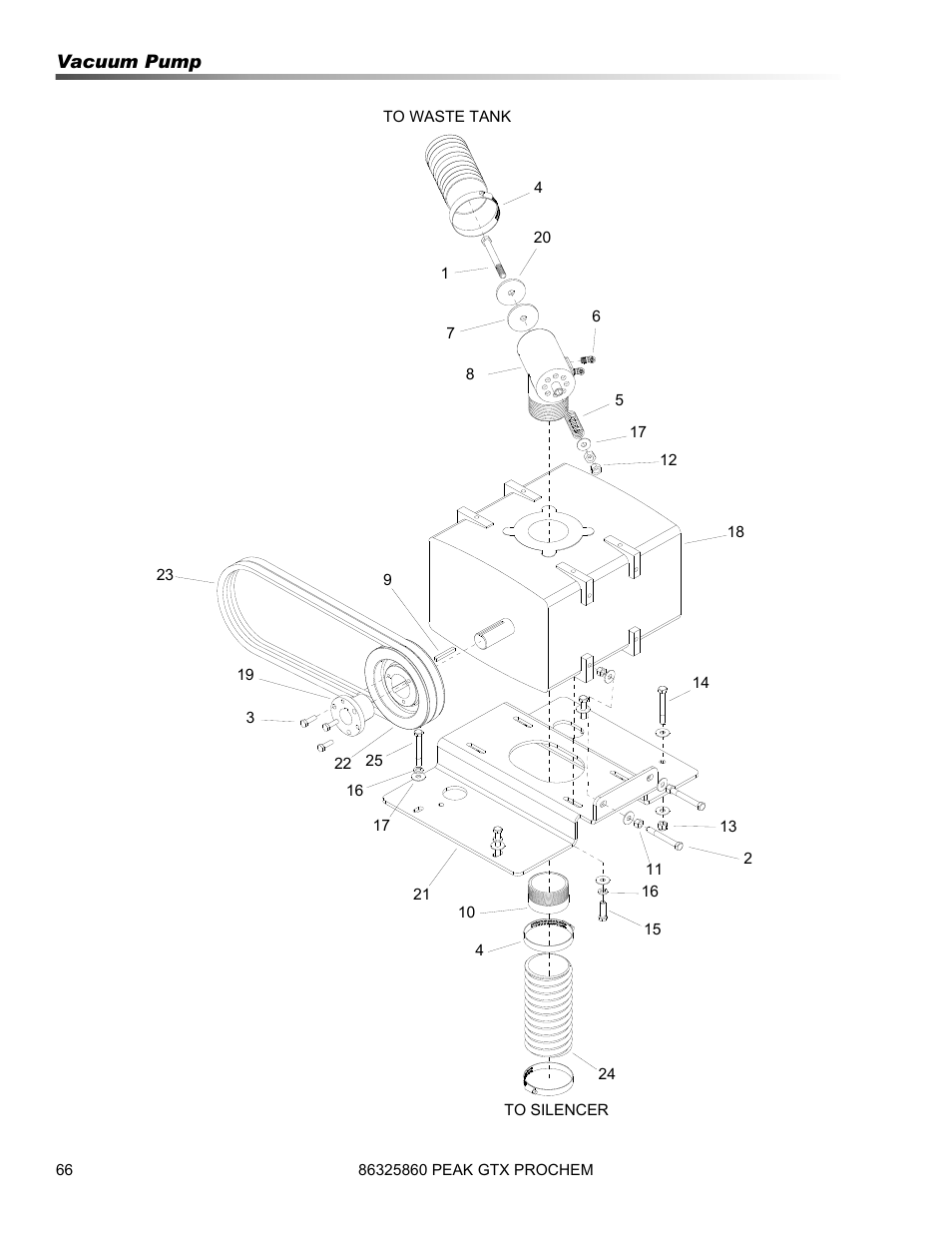 Prochem Peak GTX User Manual | Page 68 / 140