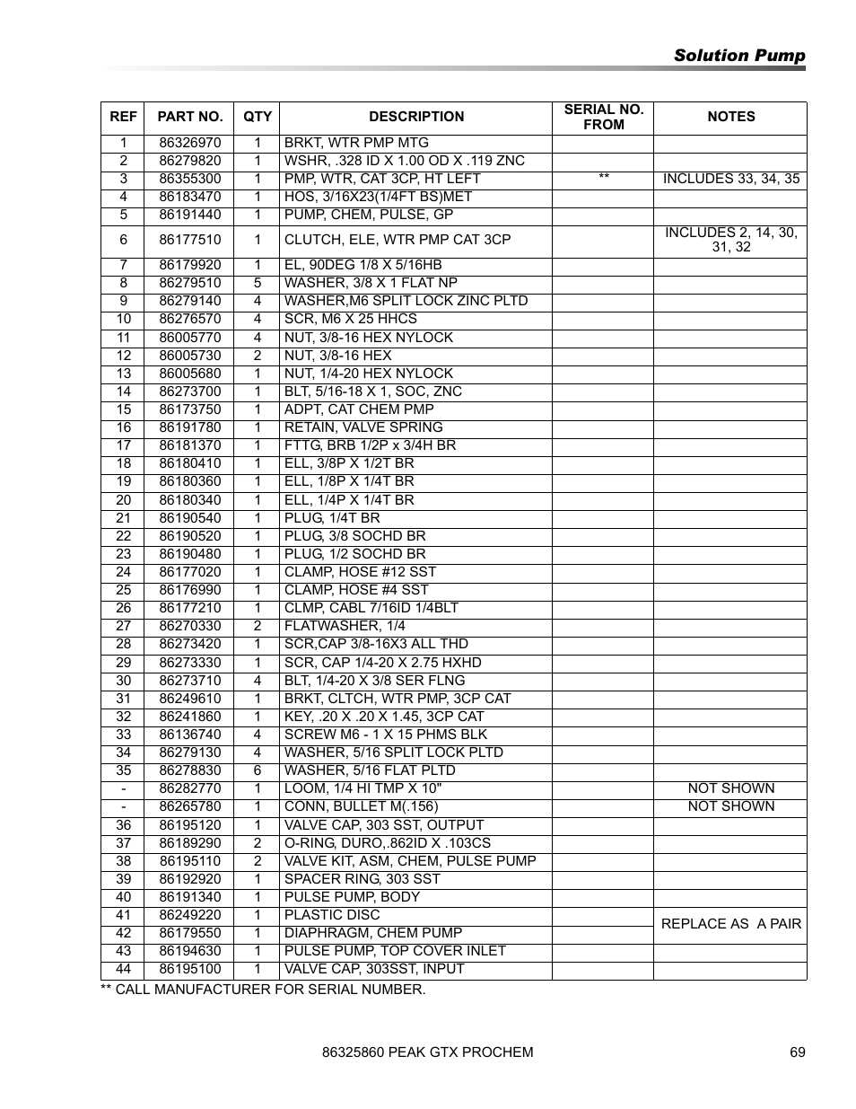 Prochem Peak GTX User Manual | Page 71 / 140
