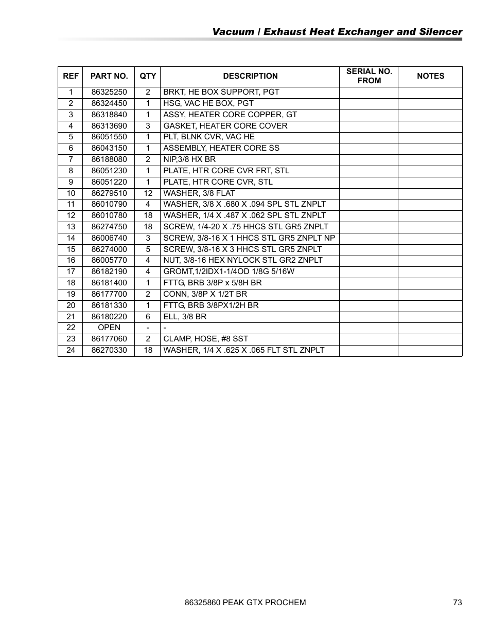 Prochem Peak GTX User Manual | Page 75 / 140