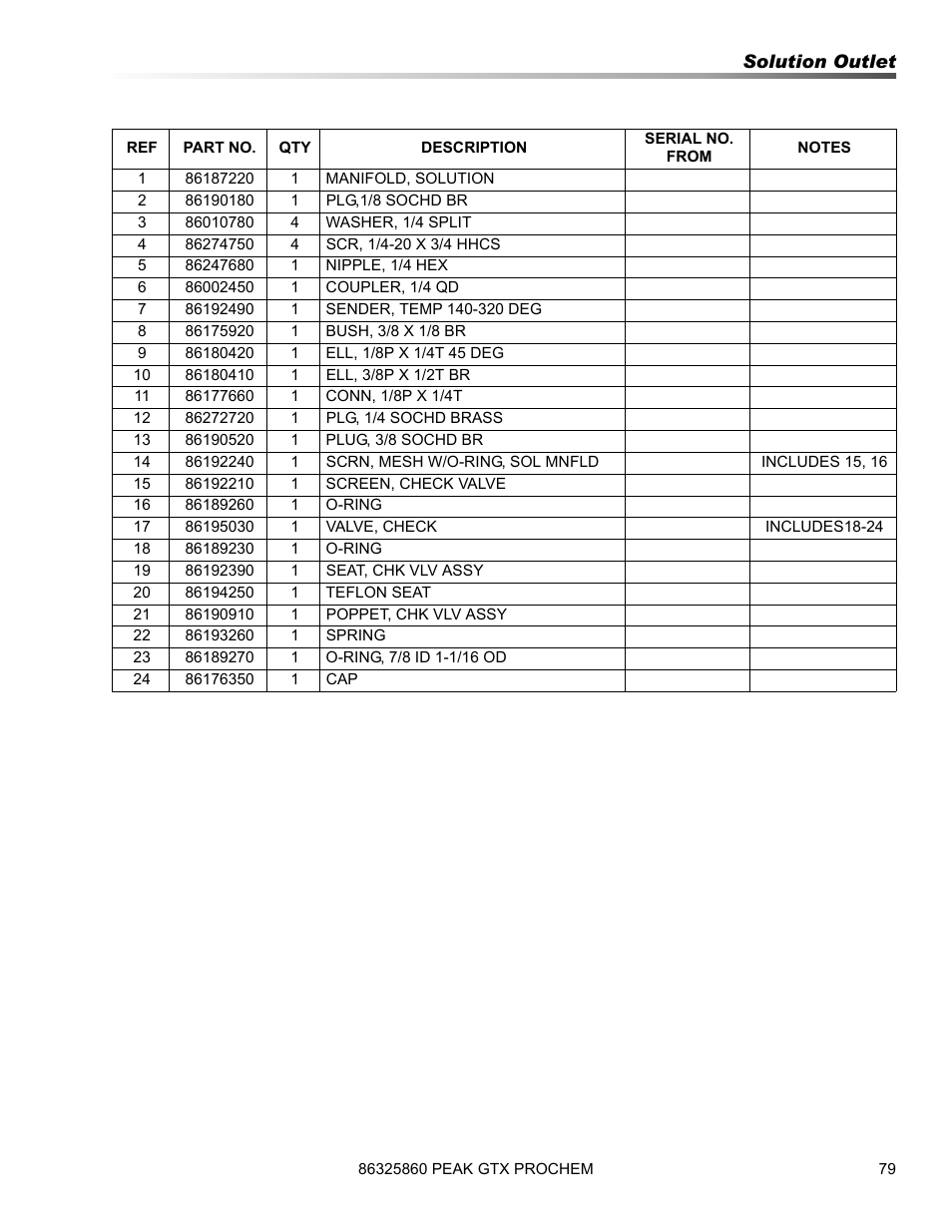 Prochem Peak GTX User Manual | Page 81 / 140