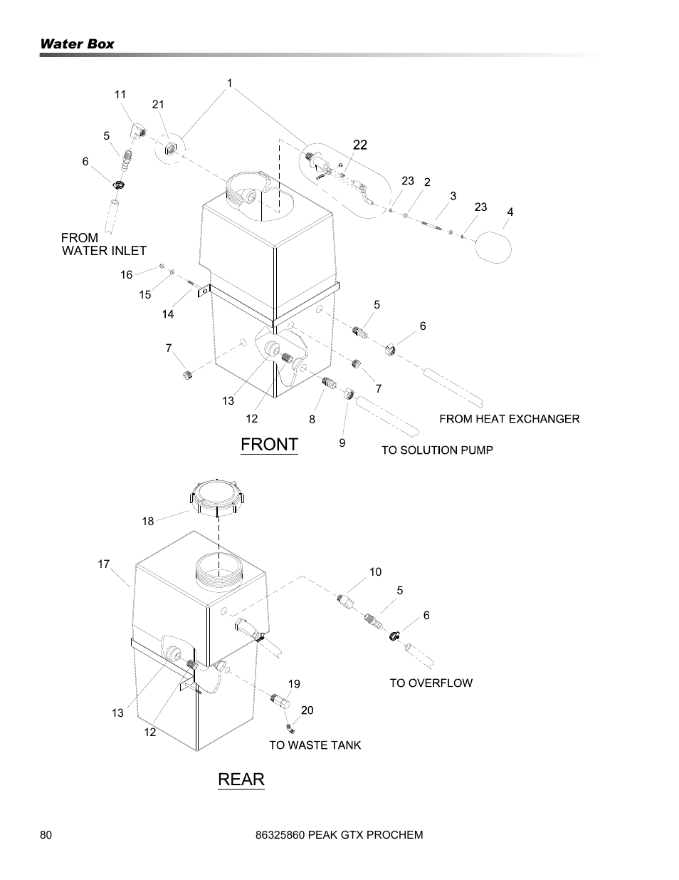 Rear | Prochem Peak GTX User Manual | Page 82 / 140