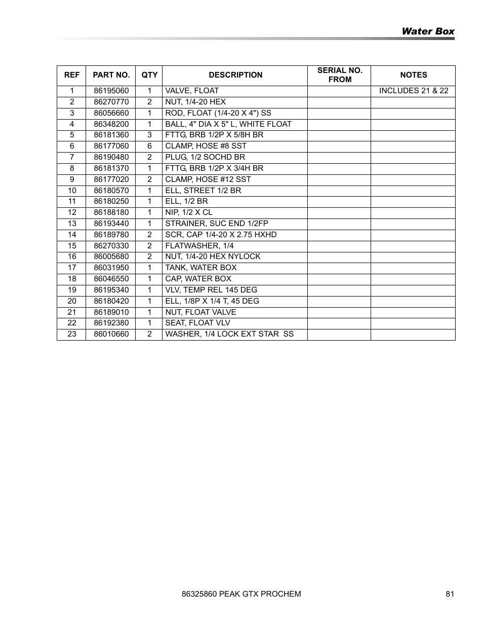 Prochem Peak GTX User Manual | Page 83 / 140