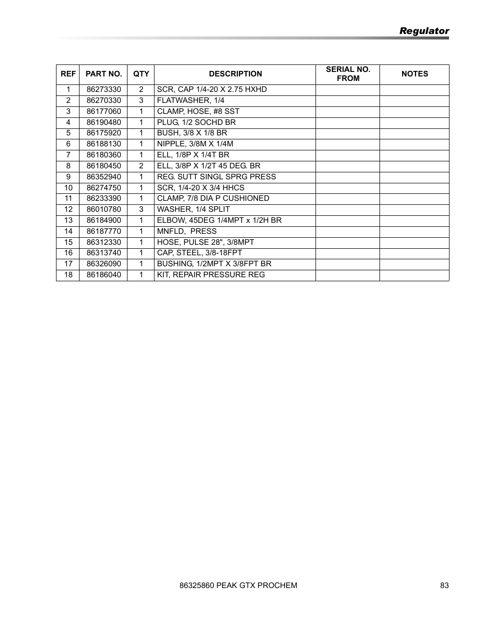Prochem Peak GTX User Manual | Page 85 / 140