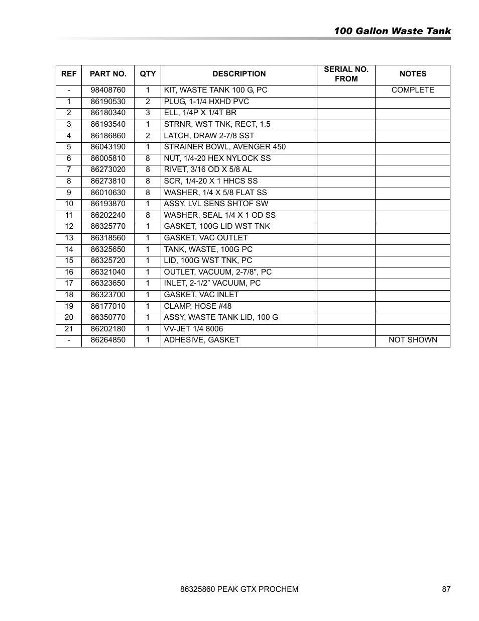 Prochem Peak GTX User Manual | Page 89 / 140