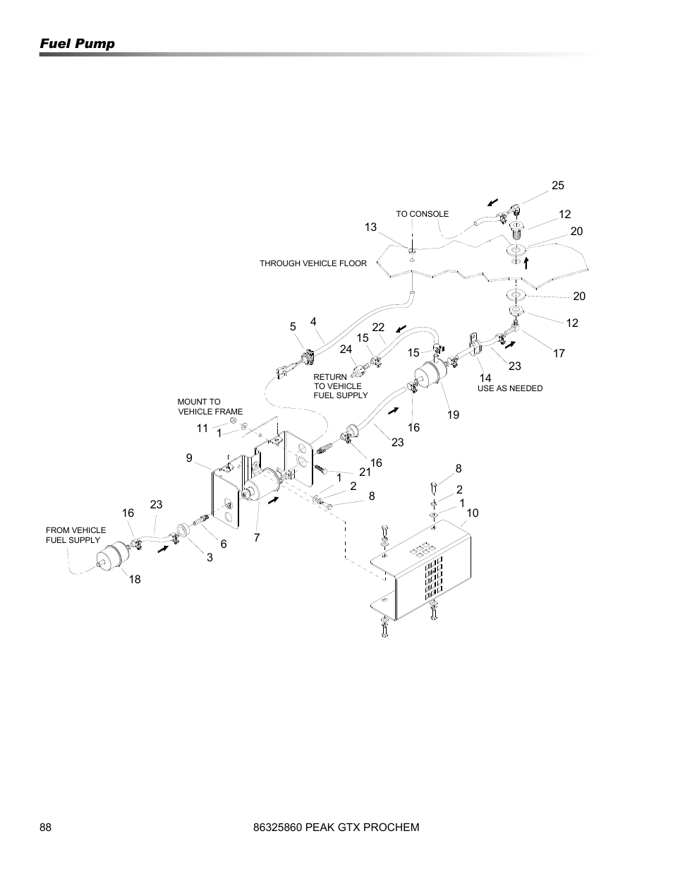 Prochem Peak GTX User Manual | Page 90 / 140