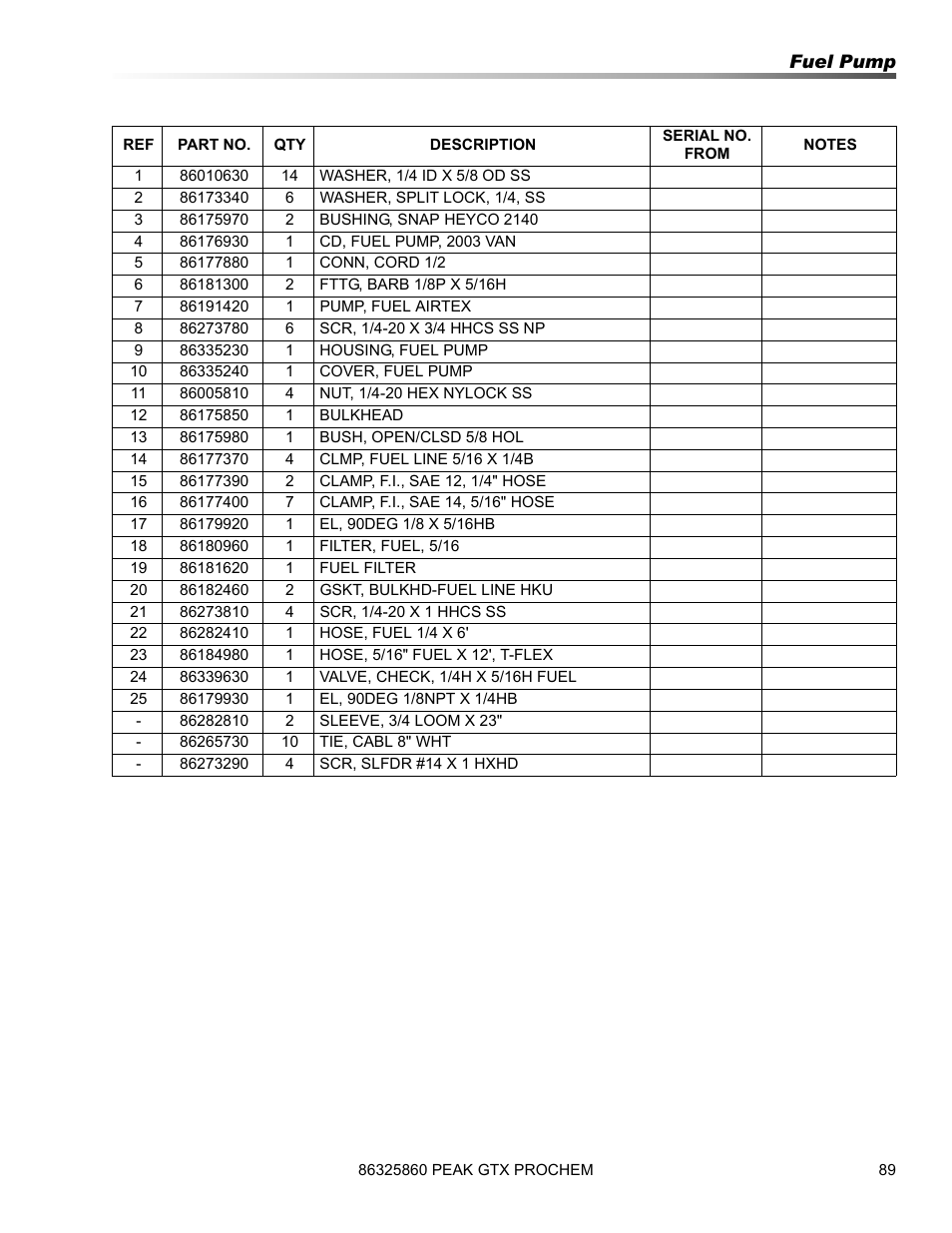 Prochem Peak GTX User Manual | Page 91 / 140