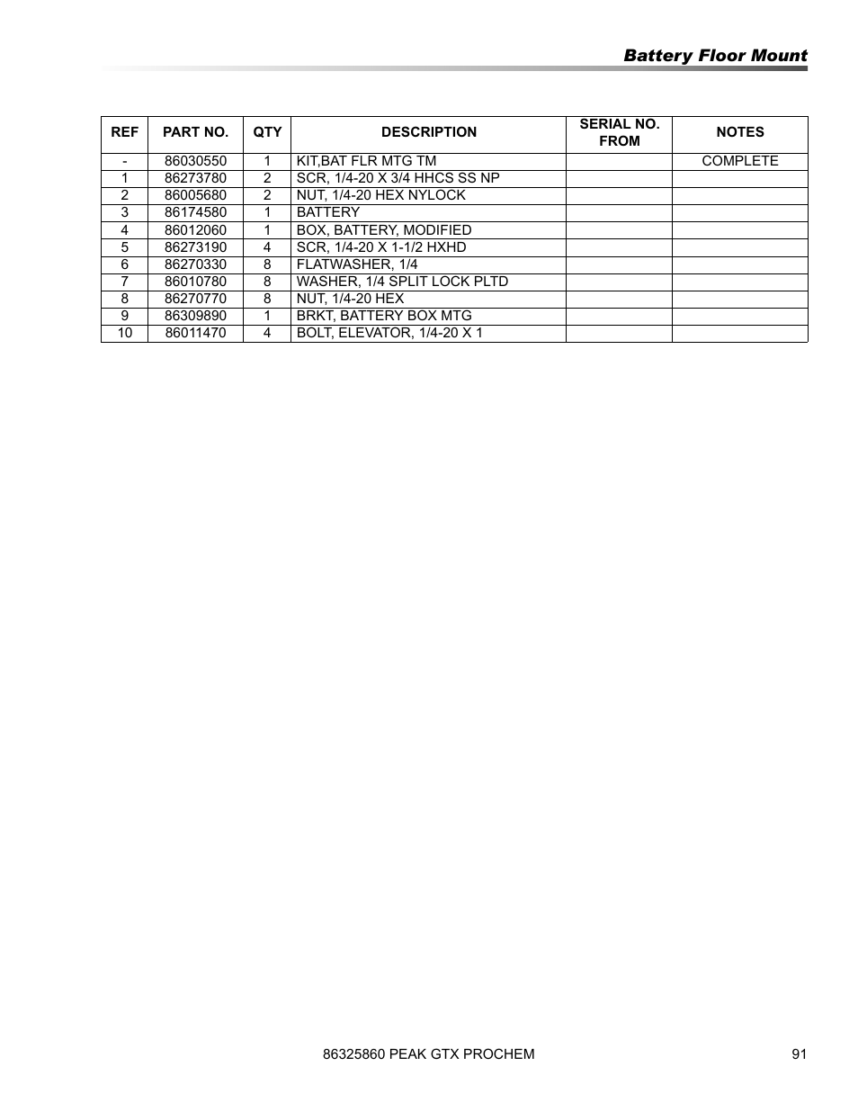 Prochem Peak GTX User Manual | Page 93 / 140