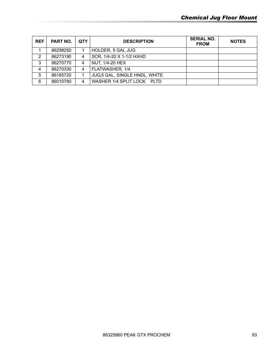 Prochem Peak GTX User Manual | Page 95 / 140