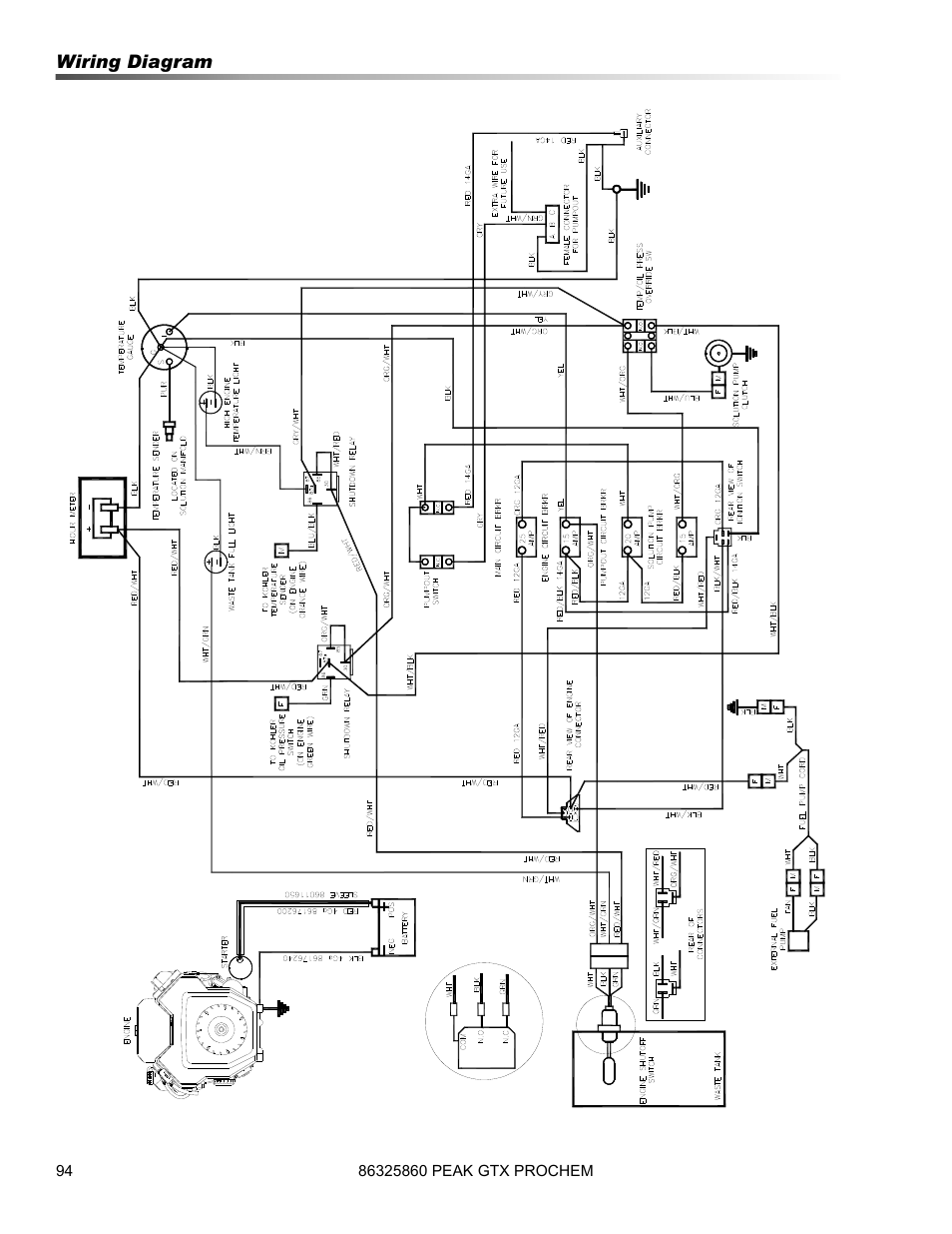 Prochem Peak GTX User Manual | Page 96 / 140
