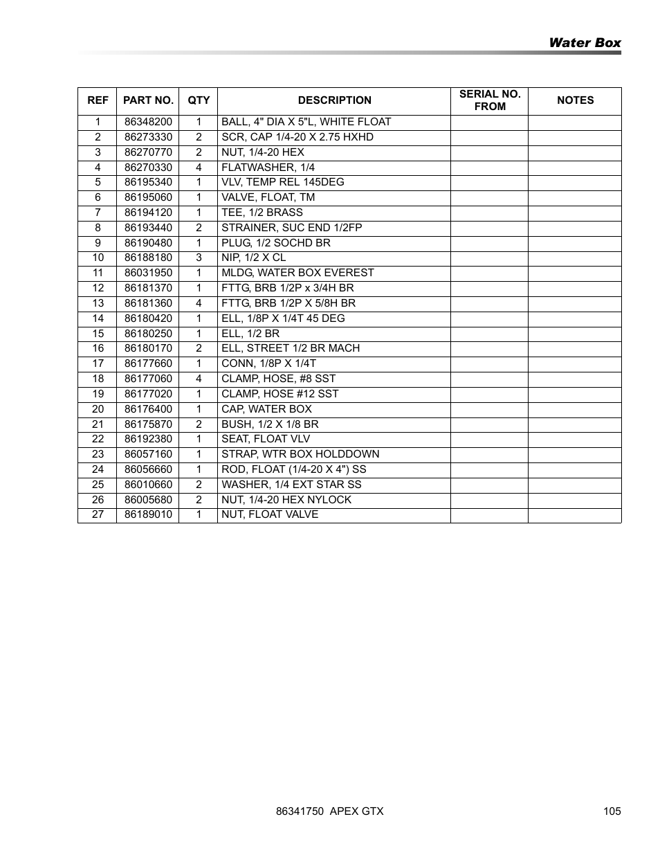 Prochem Apex GTX User Manual | Page 107 / 166