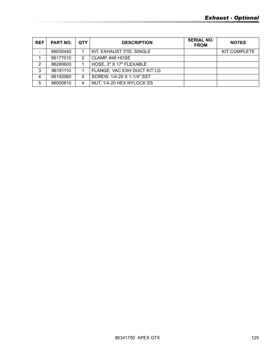 Prochem Apex GTX User Manual | Page 131 / 166