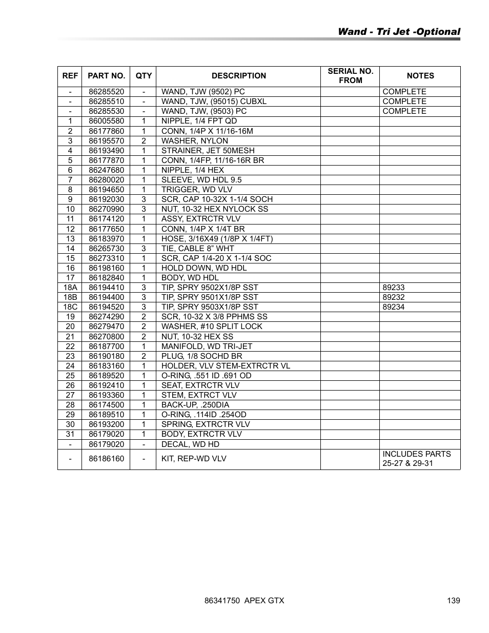 Prochem Apex GTX User Manual | Page 141 / 166