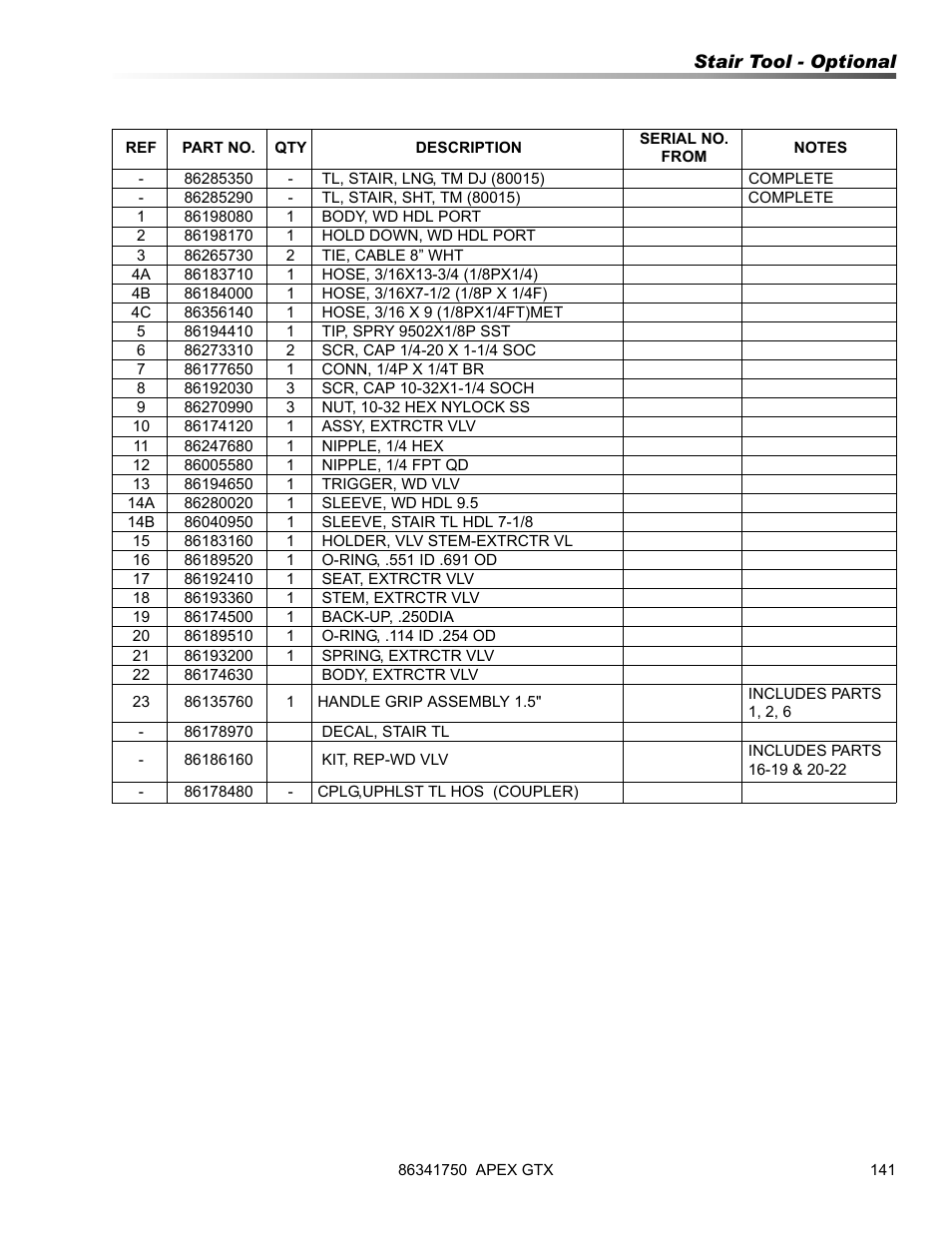 Prochem Apex GTX User Manual | Page 143 / 166