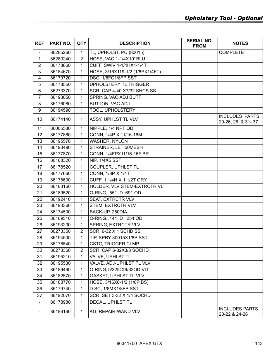 Prochem Apex GTX User Manual | Page 145 / 166