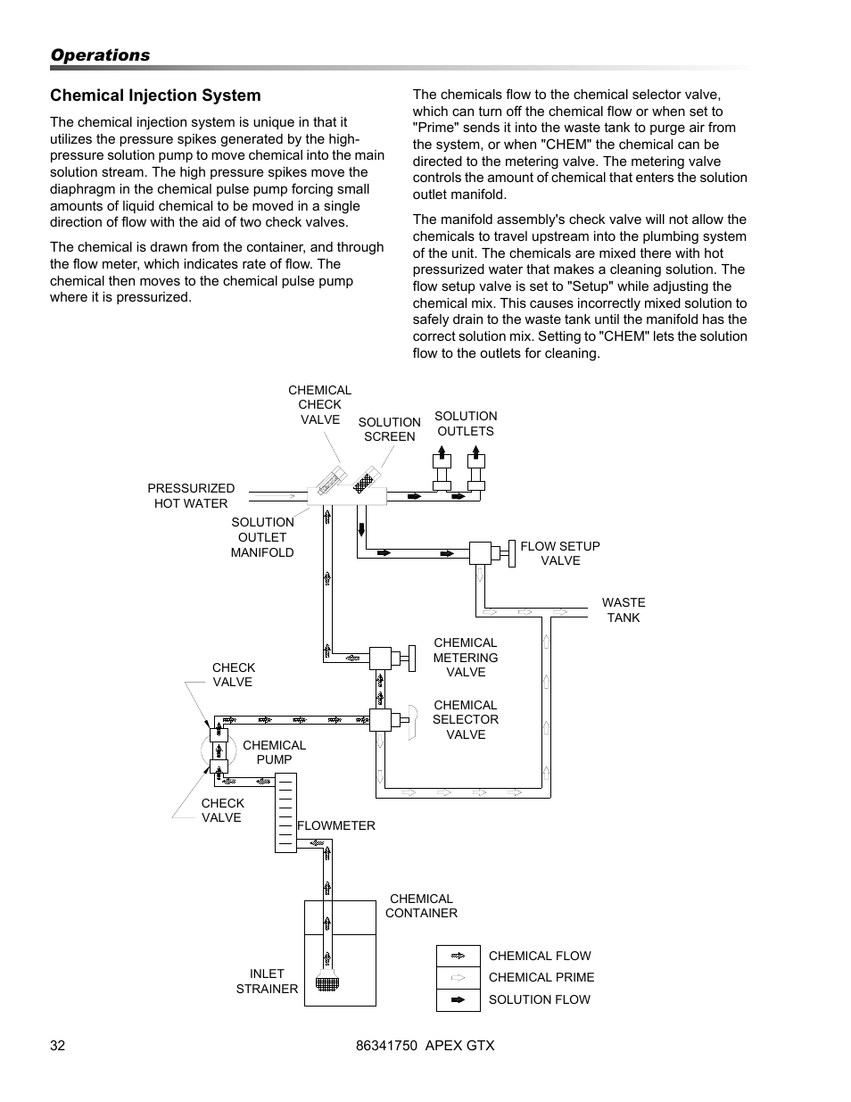 Operations chemical injection system | Prochem Apex GTX User Manual | Page 34 / 166