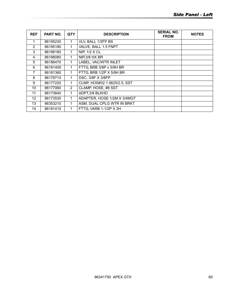 Prochem Apex GTX User Manual | Page 67 / 166