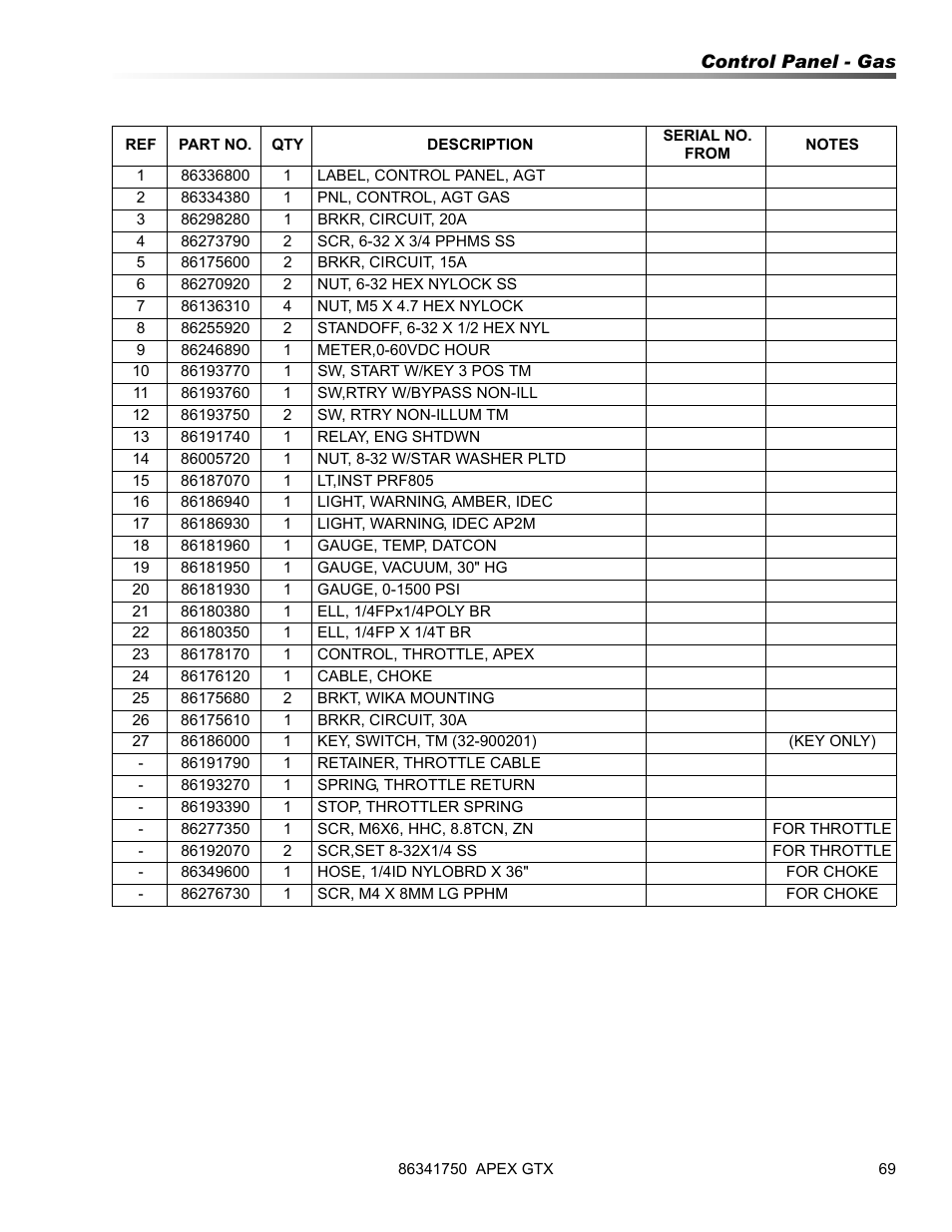 Prochem Apex GTX User Manual | Page 71 / 166