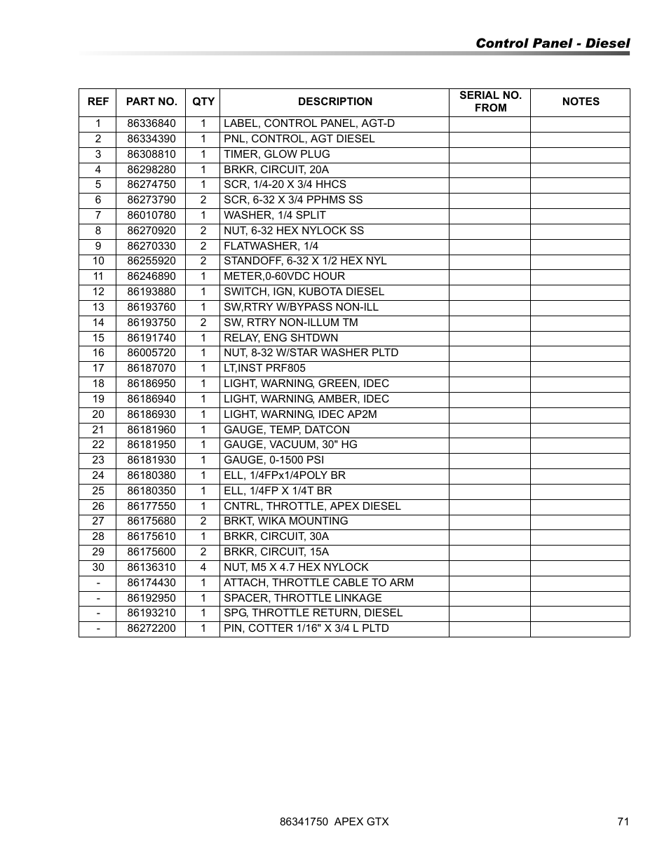 Prochem Apex GTX User Manual | Page 73 / 166