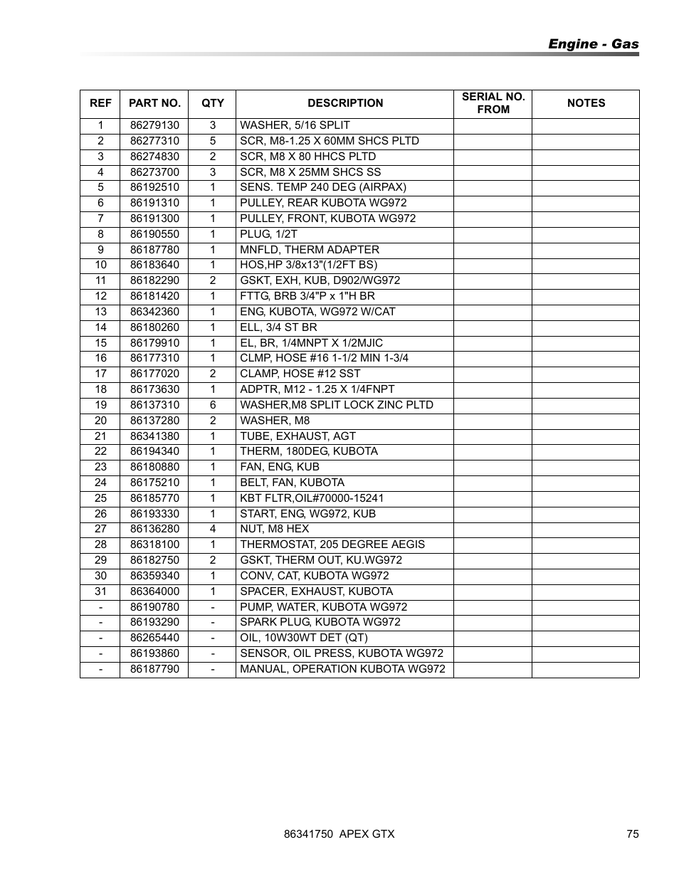 Prochem Apex GTX User Manual | Page 77 / 166