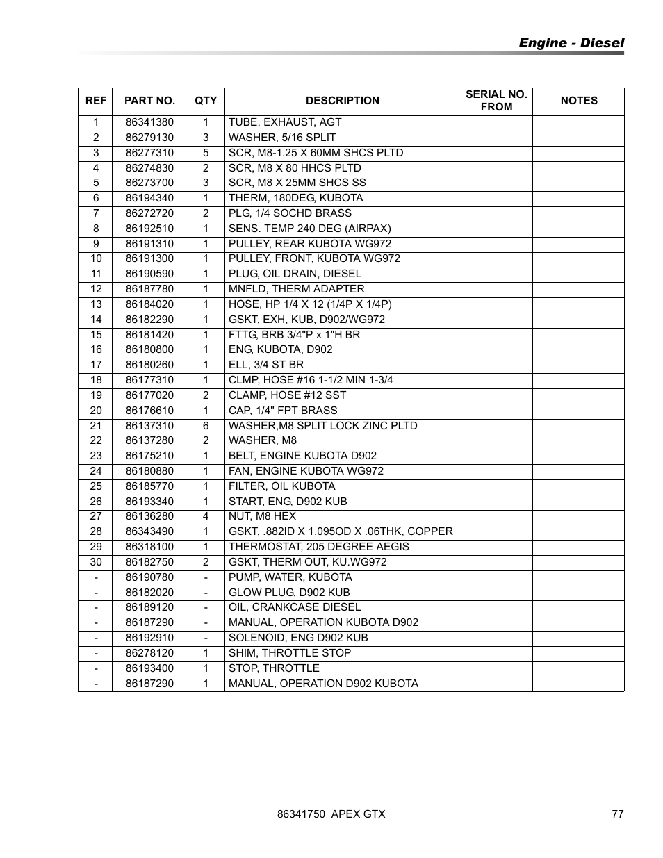 Prochem Apex GTX User Manual | Page 79 / 166