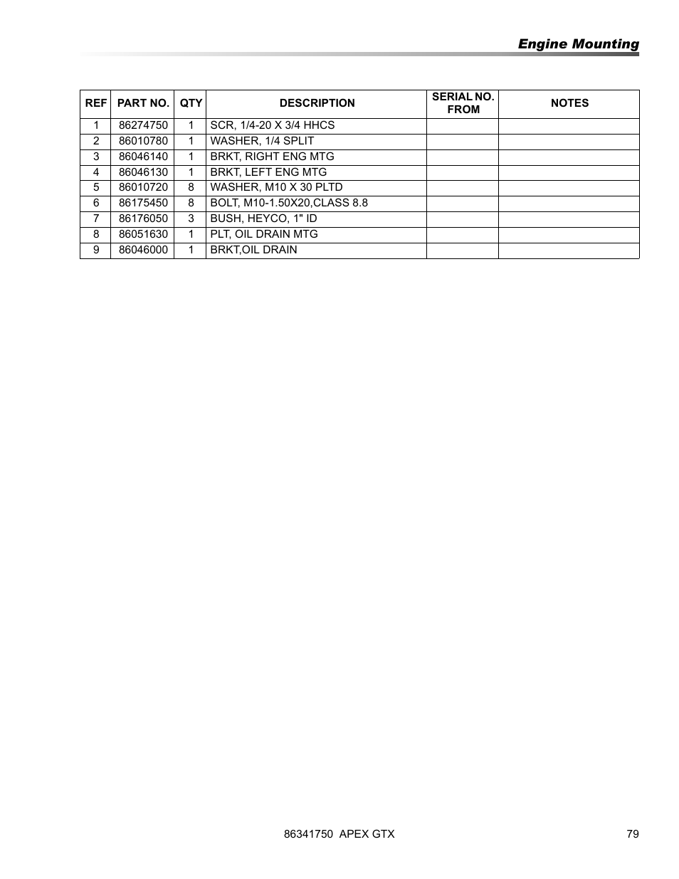 Prochem Apex GTX User Manual | Page 81 / 166