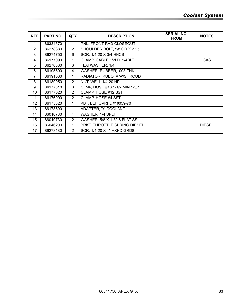 Prochem Apex GTX User Manual | Page 85 / 166