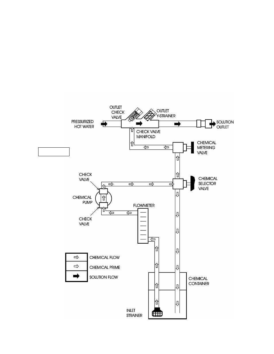 Operation | Prochem Legend SE AD User Manual | Page 24 / 112