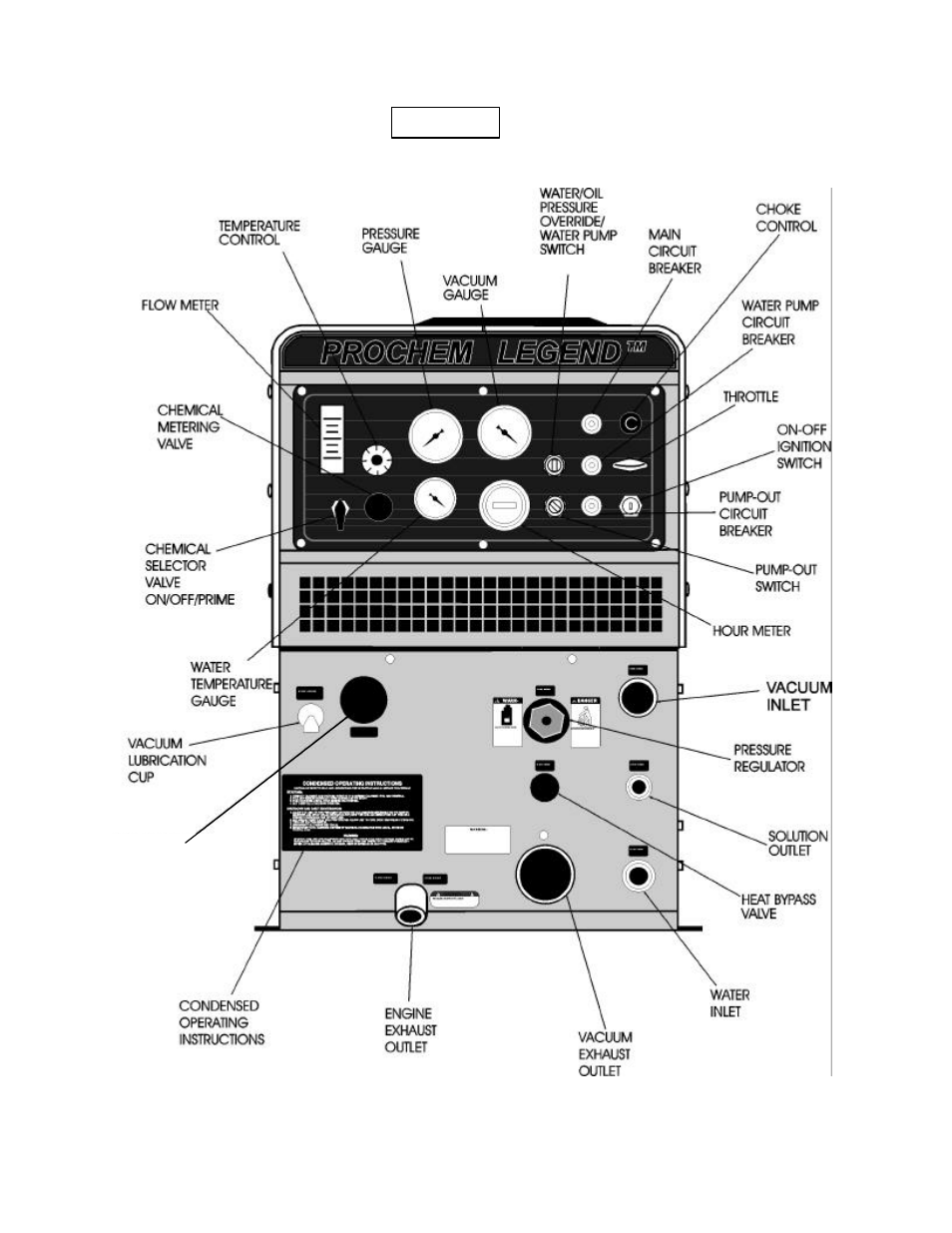 Operation | Prochem Legend SE AD User Manual | Page 26 / 112