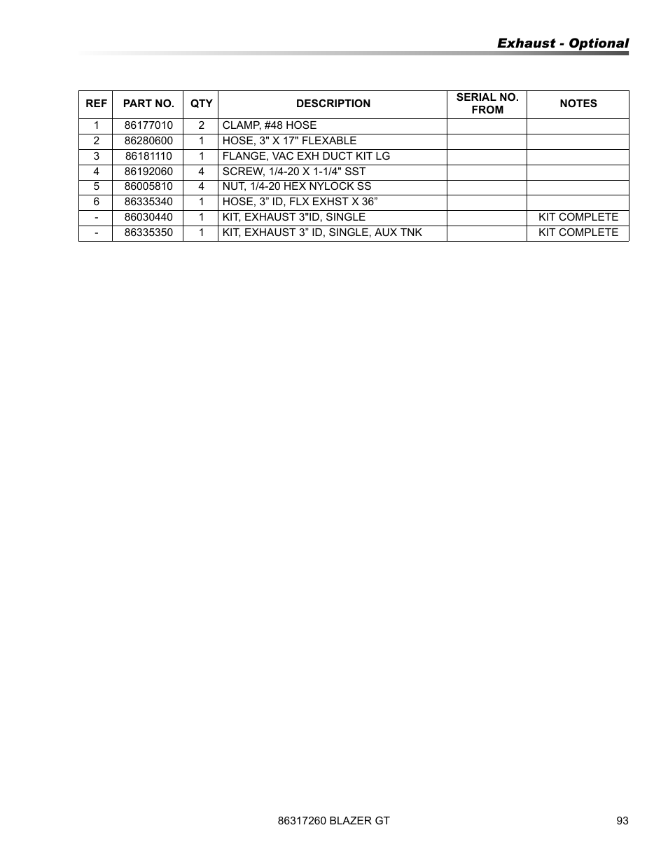 Prochem Blazer GT User Manual | Page 95 / 132