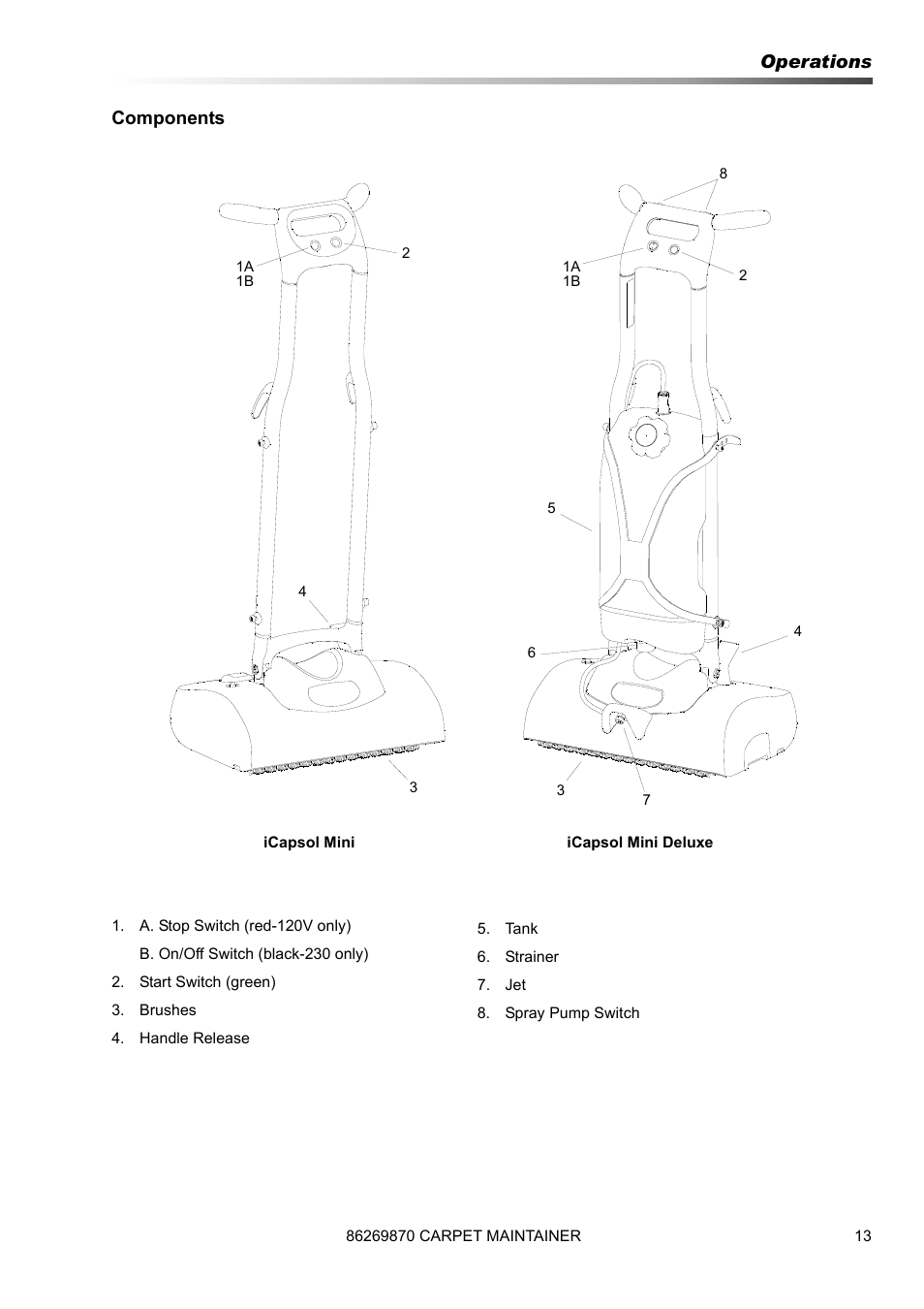 Operations components | Prochem ProCaps Deluxe User Manual | Page 13 / 55