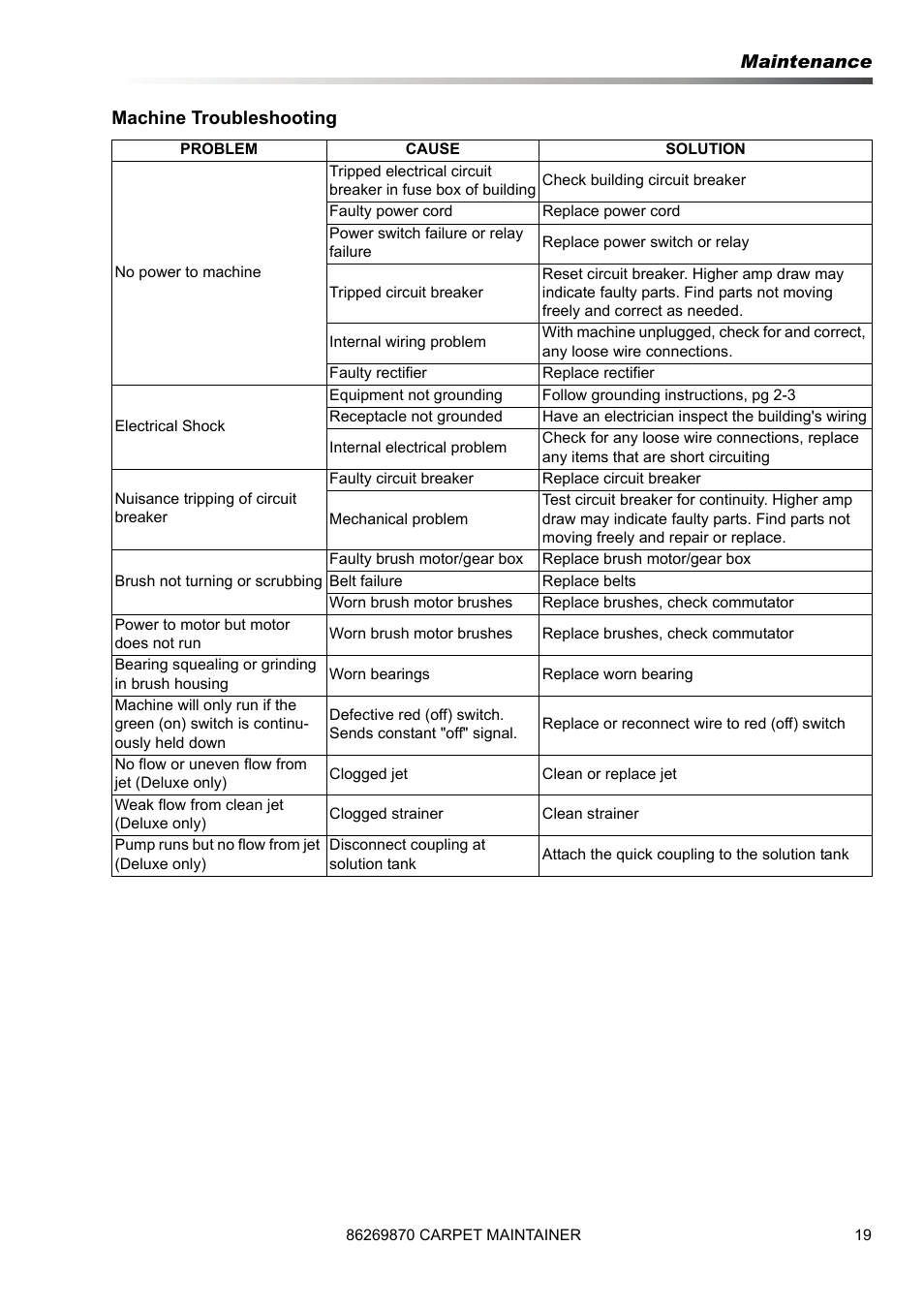 Maintenance machine troubleshooting | Prochem ProCaps Deluxe User Manual | Page 19 / 55