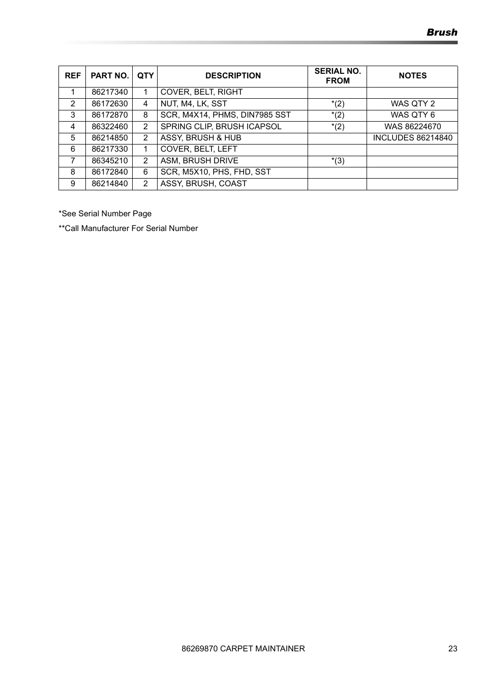 Brush | Prochem ProCaps Deluxe User Manual | Page 23 / 55