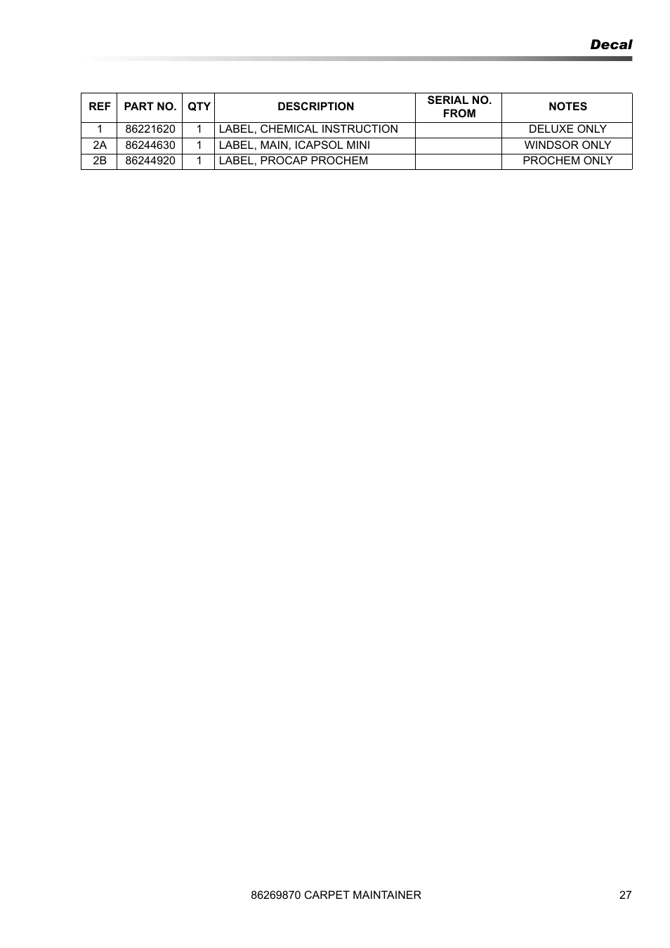 Decal | Prochem ProCaps Deluxe User Manual | Page 27 / 55