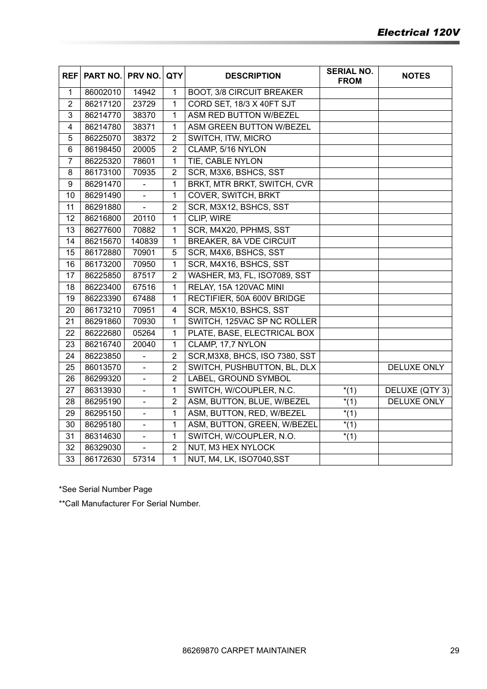 Electrical 120v | Prochem ProCaps Deluxe User Manual | Page 29 / 55