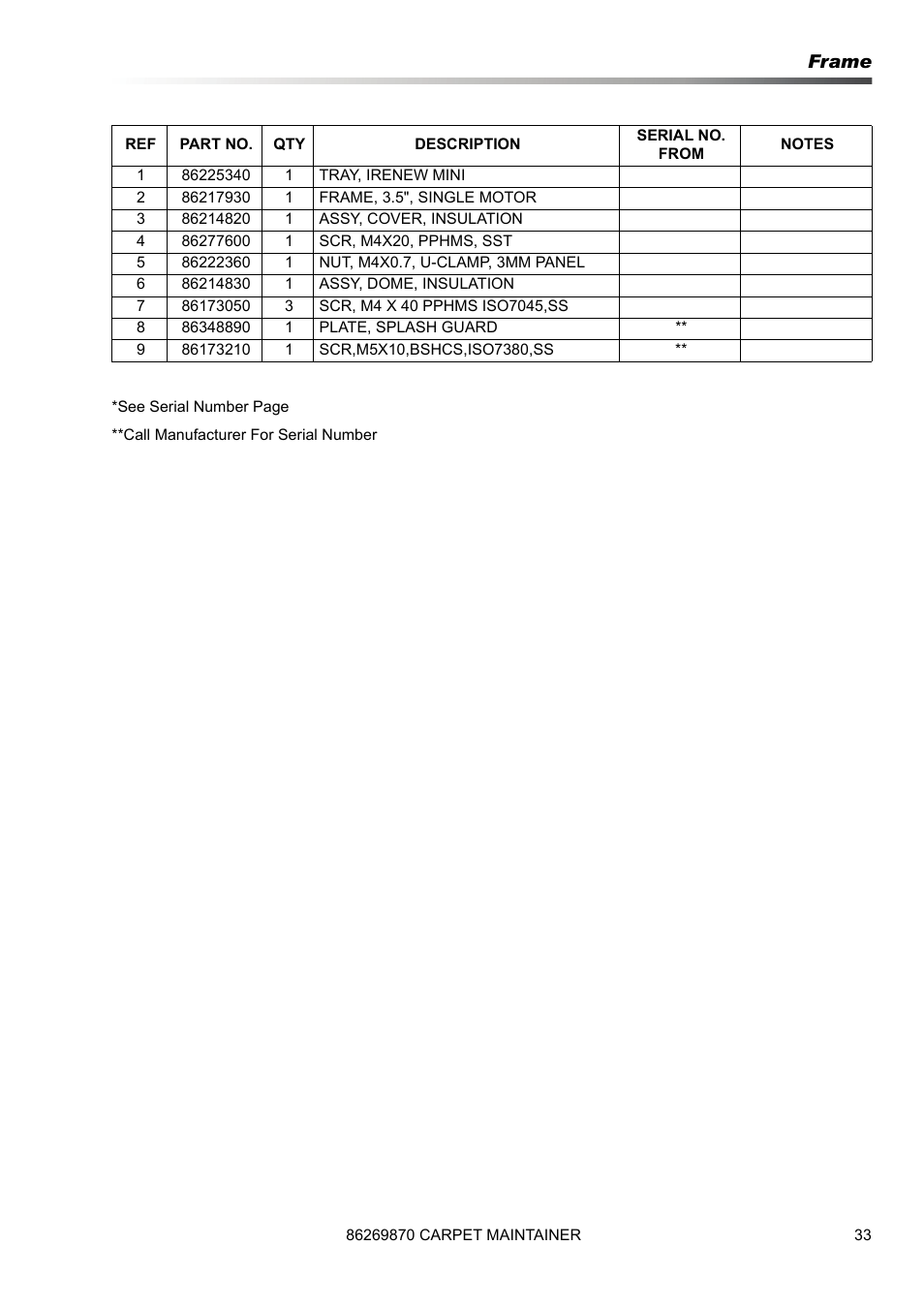 Frame | Prochem ProCaps Deluxe User Manual | Page 33 / 55